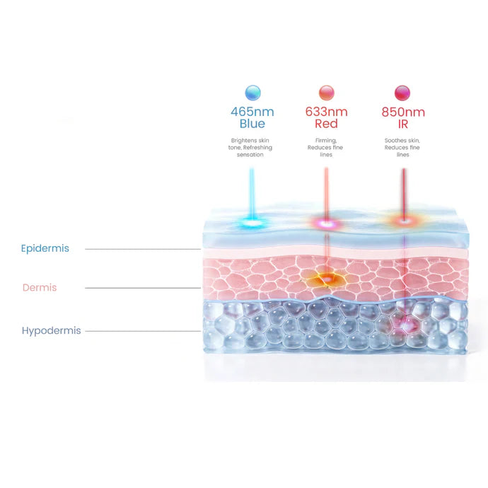 LED light Therapy Face Mask
